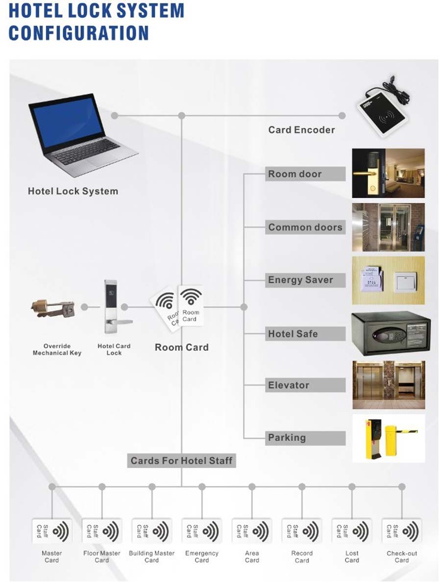 Khóa từ khách sạn OneLock HL006