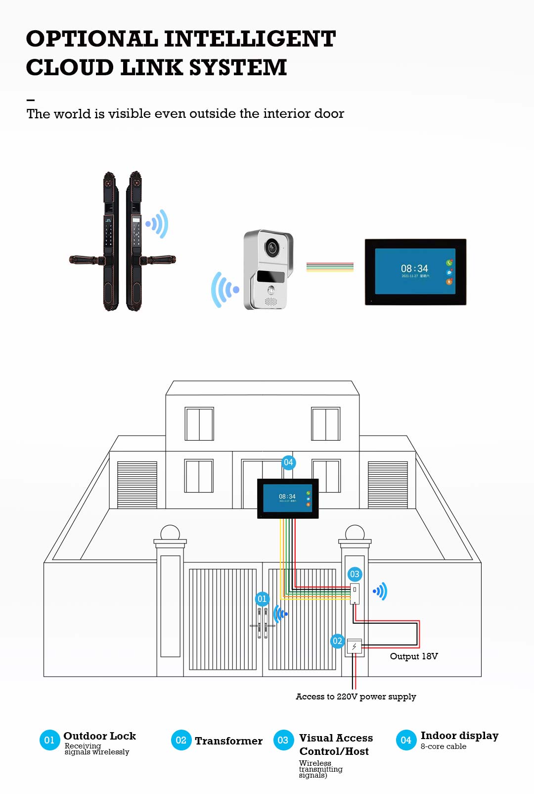 Khóa cửa vân tay 2 mặt OneLock OC555